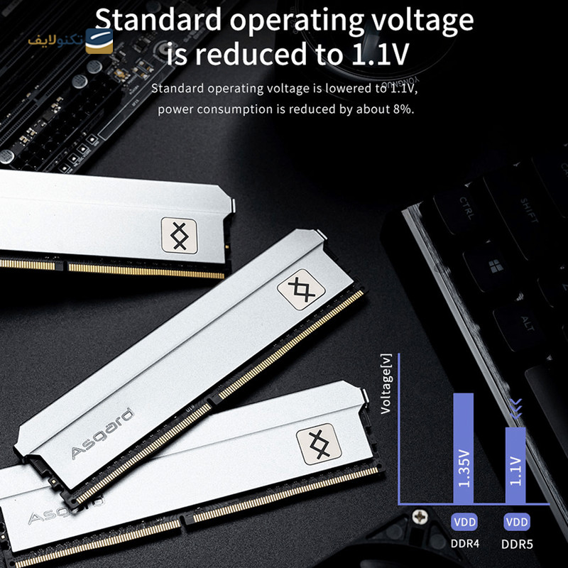 gallery-رم کامپیوتر DDR5 دو کاناله 4800 مگاهرتز CL40 ازگارد مدل Freyr T3 ظرفیت 32 گیگابایت -gallery-0-TLP-23855_5840668f-f28a-4149-a912-9f9ea566abdc.png gallery-رم کامپیوتر DDR5 دو کاناله 4800 مگاهرتز CL40 ازگارد مدل Freyr T3 ظرفیت 32 گیگابایت -gallery-0-TLP-23855_5840668f-f28a-4149-a912-9f9ea566abdc.png