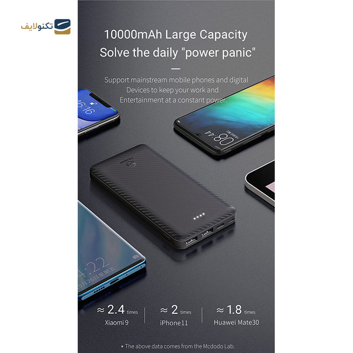 gallery- پاور بانک مک دودو مدل MC-7351 ظرفیت 10000 میلی آمپر-gallery-3-TLP-4355_2290488c-d230-4a35-aeaf-3e2d27847990.png gallery- پاور بانک مک دودو مدل MC-7351 ظرفیت 10000 میلی آمپر-gallery-3-TLP-4355_2290488c-d230-4a35-aeaf-3e2d27847990.png