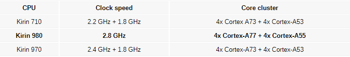kirin 980