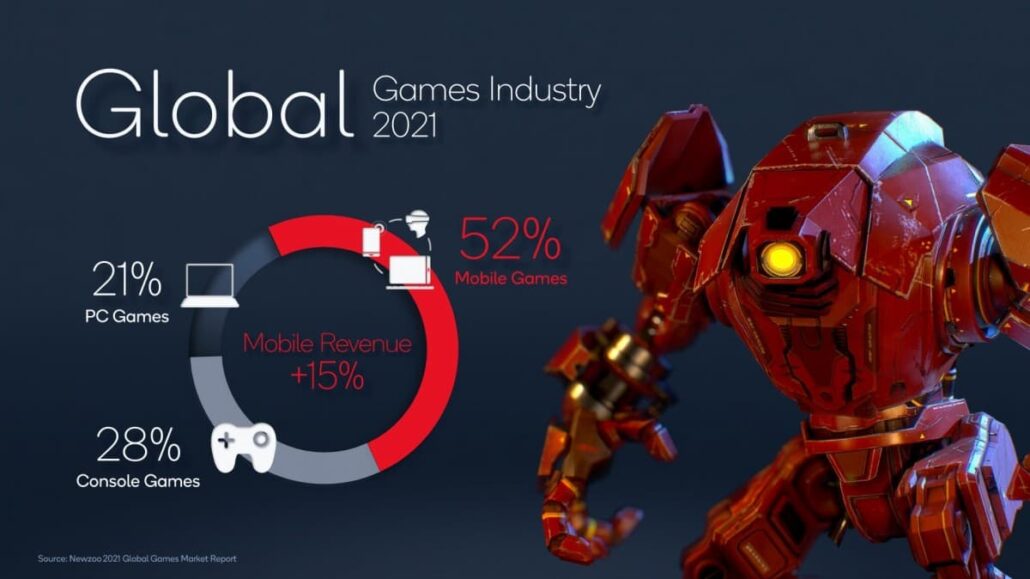 نمودار میزان استفاده از گیم در دستگاه های مختلف
